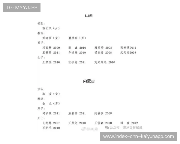 游泳速递：全国水上项目选拔赛名单公布，水上竞赛