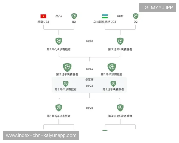 U23国足防守数据亮眼 U23国足防守数据亮眼